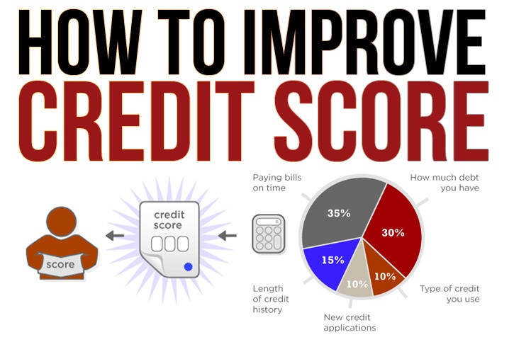HOW TO IMPROVE A BAD CREDIT